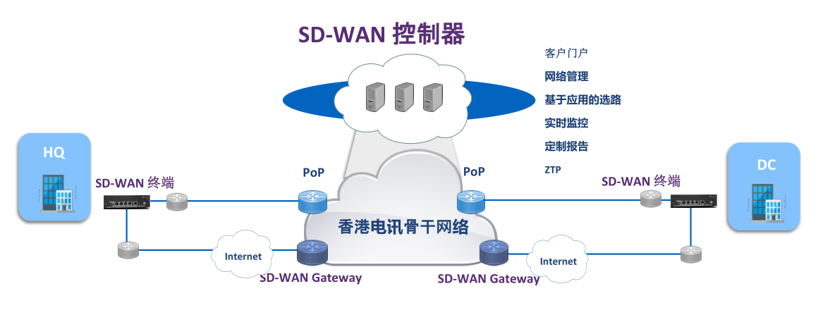 ൺIDC--רעݰȫ20SD-WAN