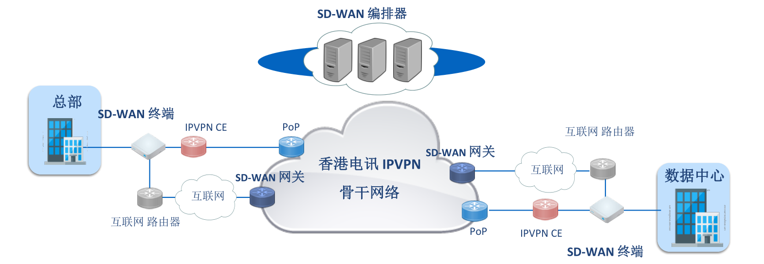 ൺIDC--רעݰȫ20SD-WAN